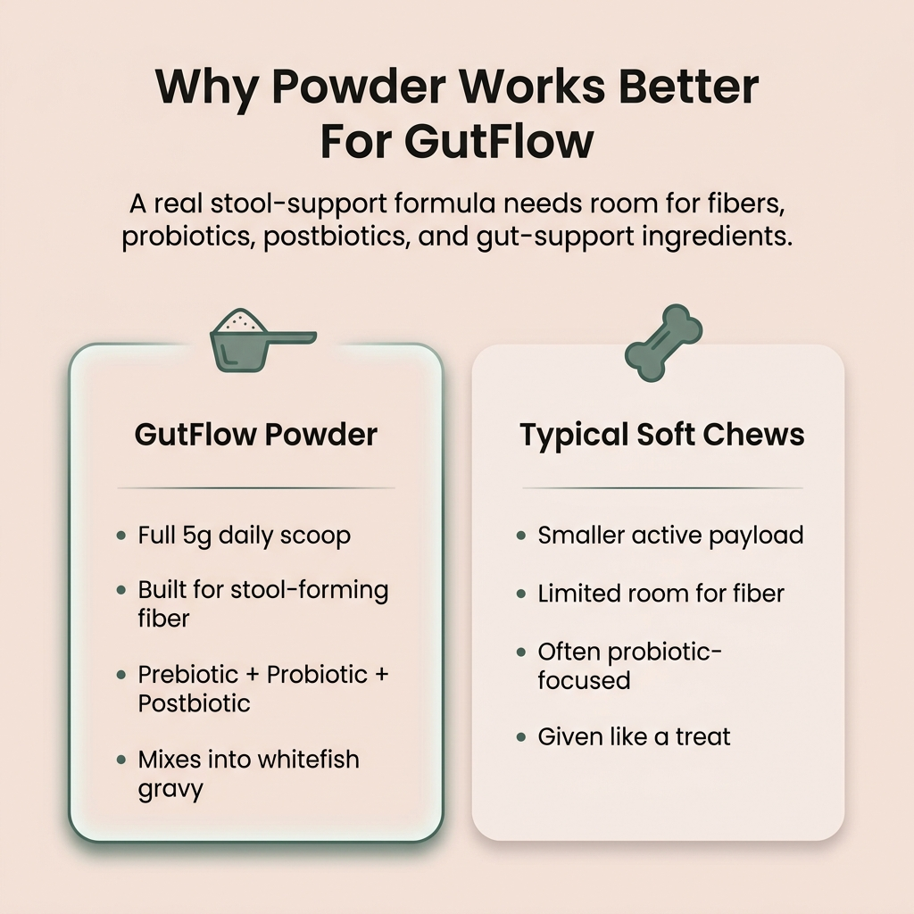 GutFlow